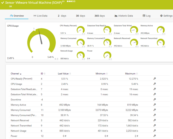 VMware Virtual Machine (SOAP) Sensor VMware Virtual Machine (SOAP) Sensor